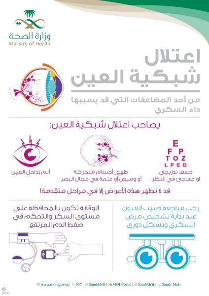 مصاب بالسكري ؟ متى آخر مرة زرت طبيب العيون ؟