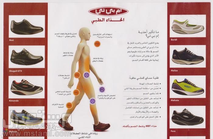 علاج الام المفاصل