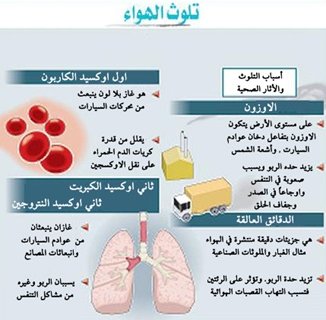 دراسة: هواء الأماكن المغلقة يتسبب في مرض الربو و الإنسداد الرئوي